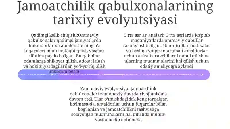 Xalq Qabulxonalari Ijtmoiy Institut Sifatida 3