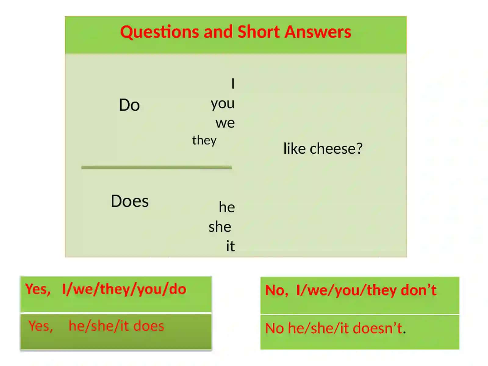 Positive and Negative | Questions and Short Answers | Present Simple Usage 3