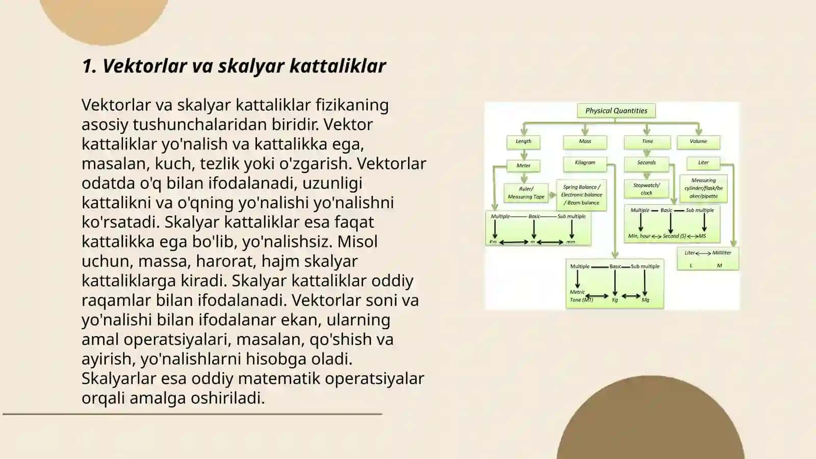 Vektorlar tushunchasi va uning fizik kattaliklarda qoʻllanilishi 3