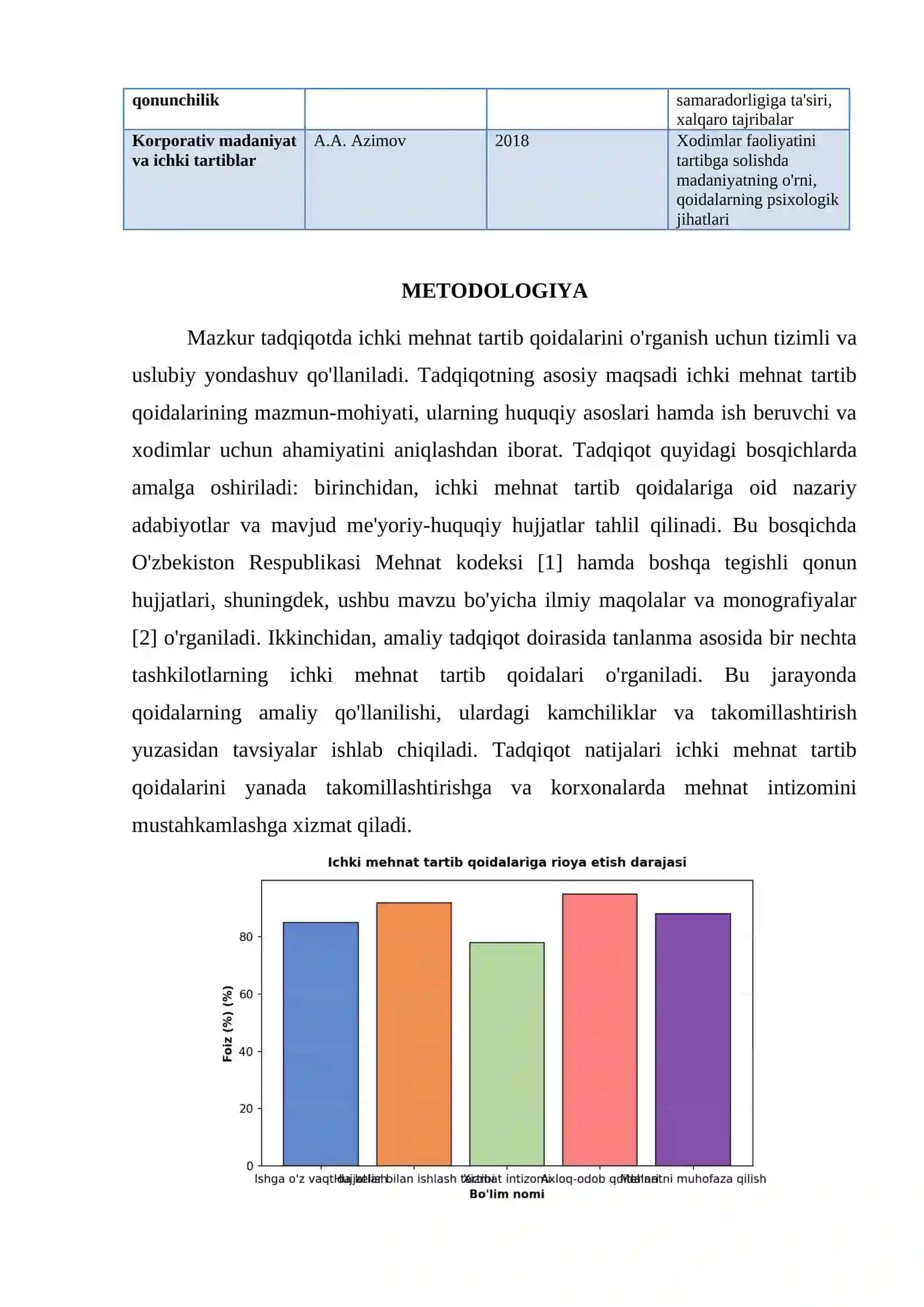 ICHKI MEHNAT TARTIB QOIDALARI 3