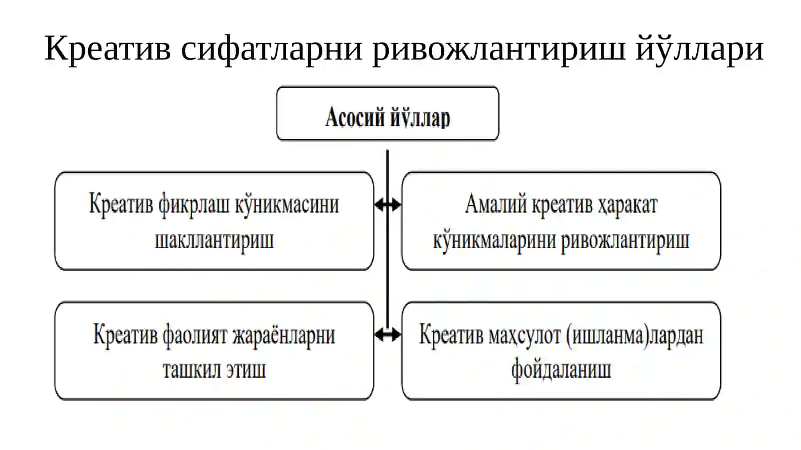 Креатив таълим 3