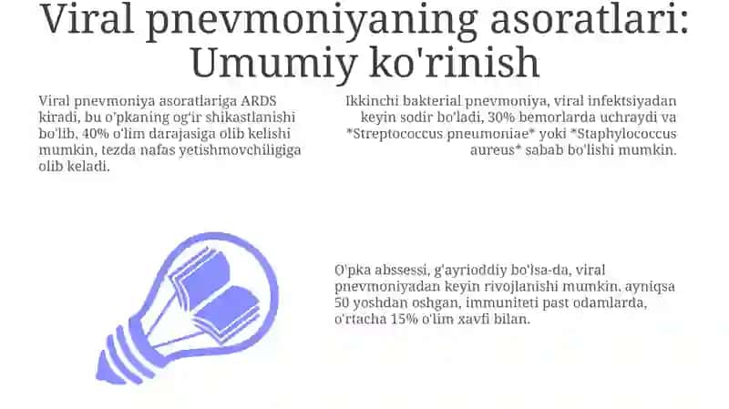 Virusli pnevmoniya asoratlari 3