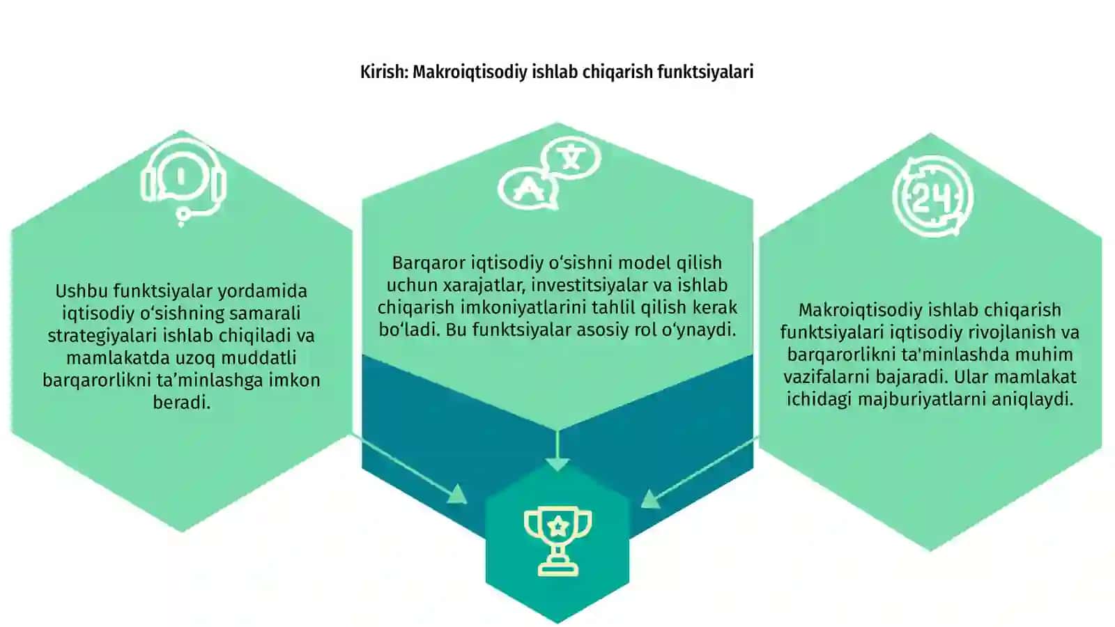 Makroiqtisodiy ishlab chiqarish funktsiyalari 3
