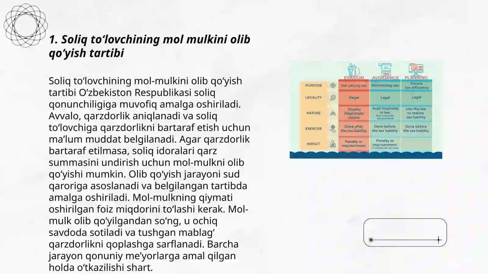 Soliq toʻlovchining mol mulkini olib qoʻyish, soliq majburiyatining bajarilishini taminlash usuli 3