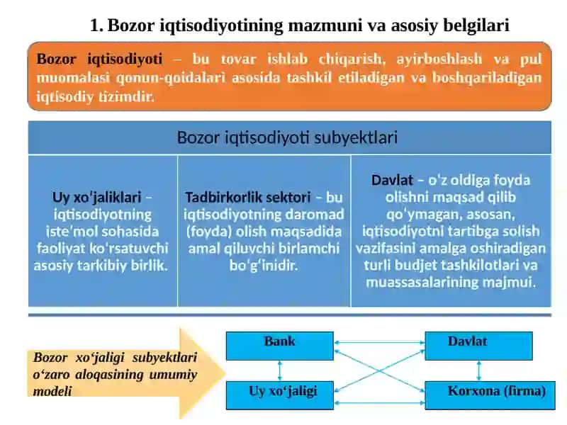 Bozoriqtisodiyot 3