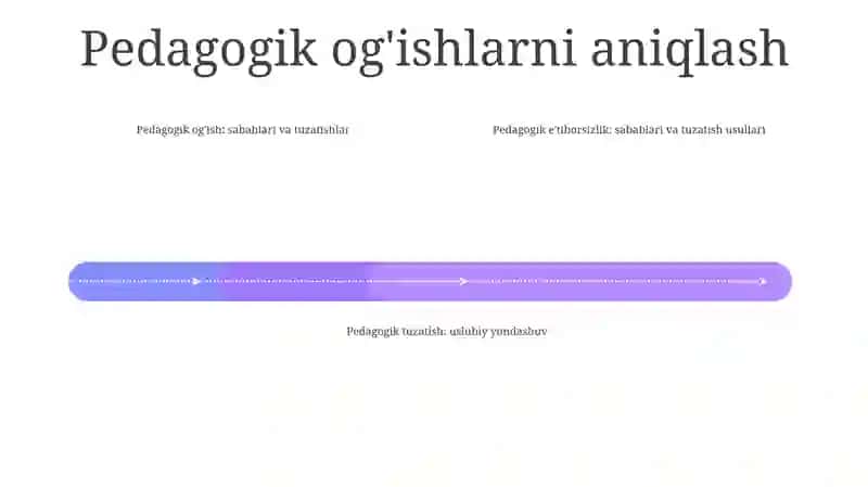 Pedagogik Og‘Ish:Sabablari Va Uni Korreksiyalash. Me’Yordan Xulqiy Og‘Ishni Korreksiyalashga Pedagogik Yondashish 3