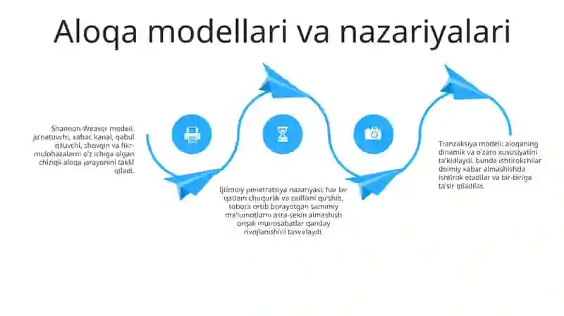 Muloqot Psixologiyasi 3