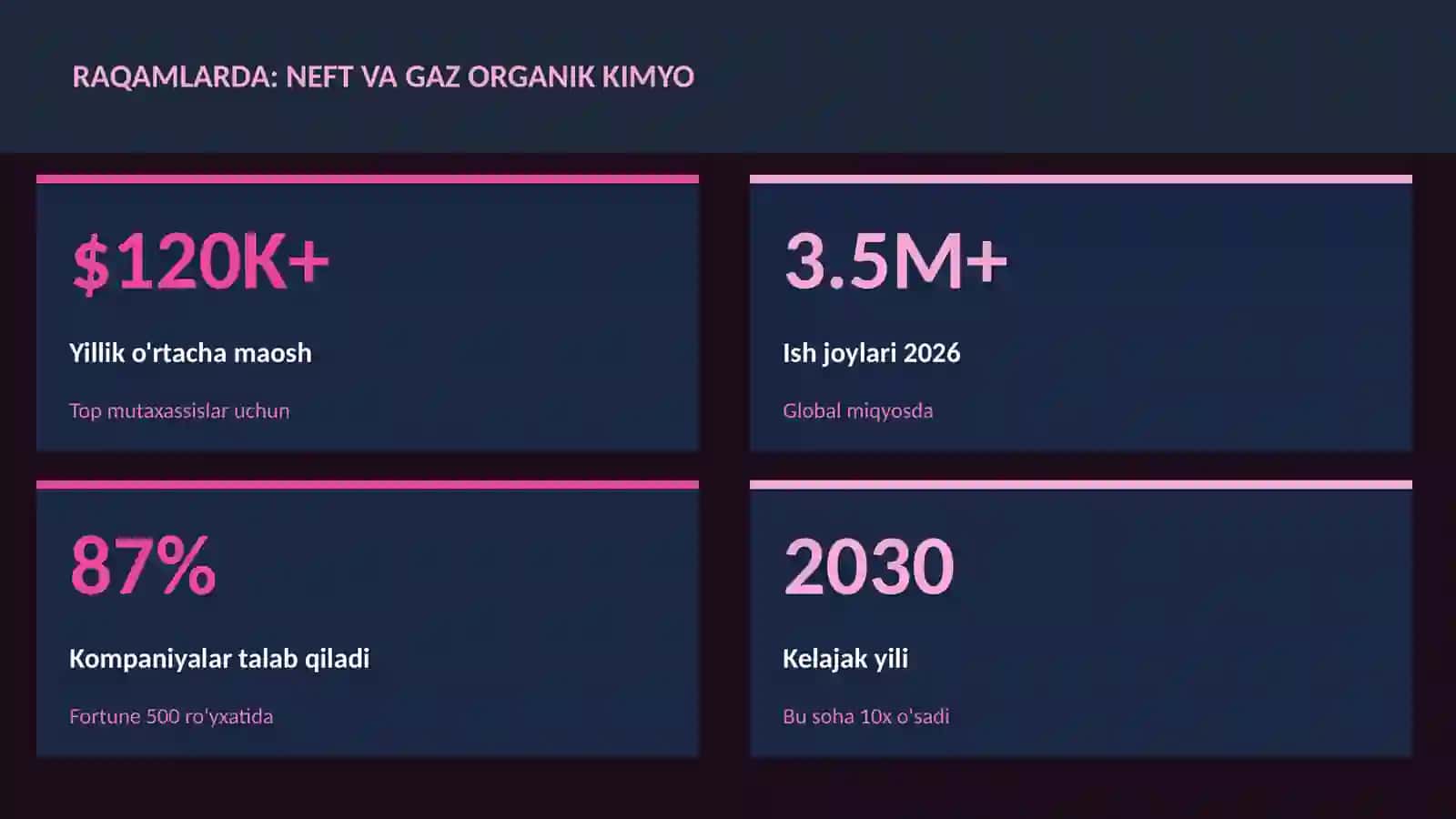 Neft va gaz organik kimyo 3