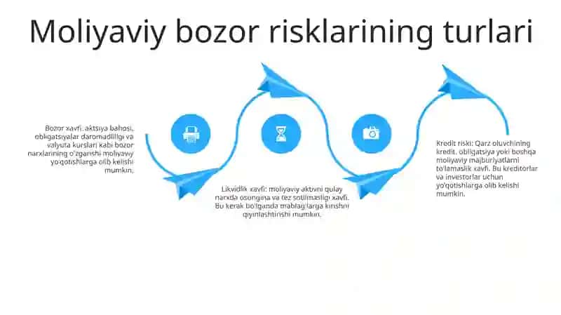 Moliya Bozori Risklari Va Portfelni Boshqarish 3