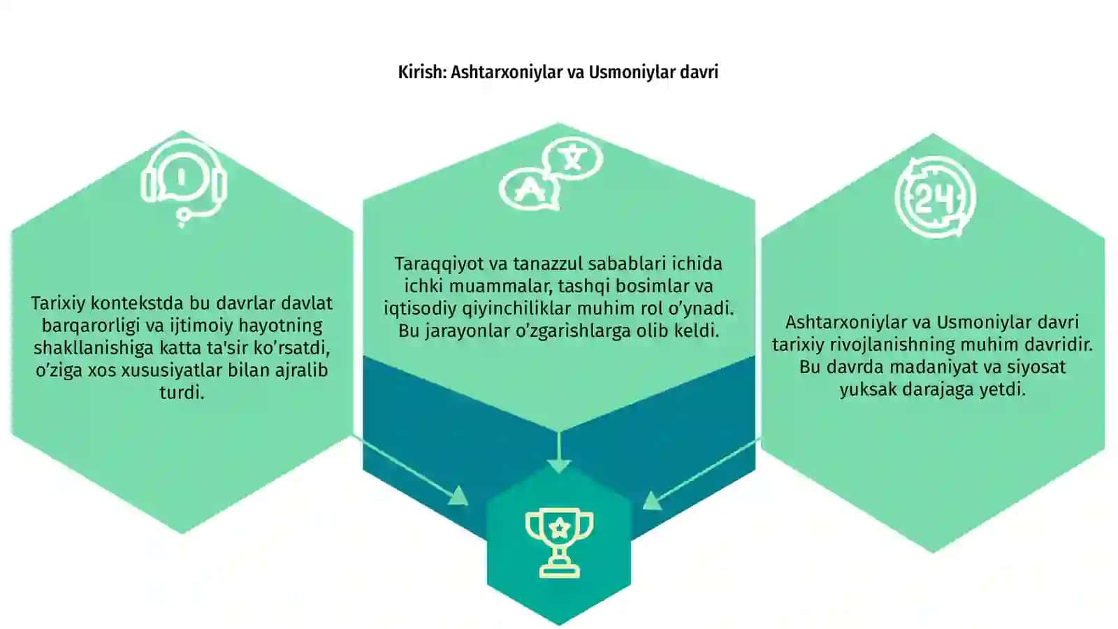 Ashtarxoniylar va Usmoniylar Davrida Taraqqiyot va Tanazzul Sabablari 3
