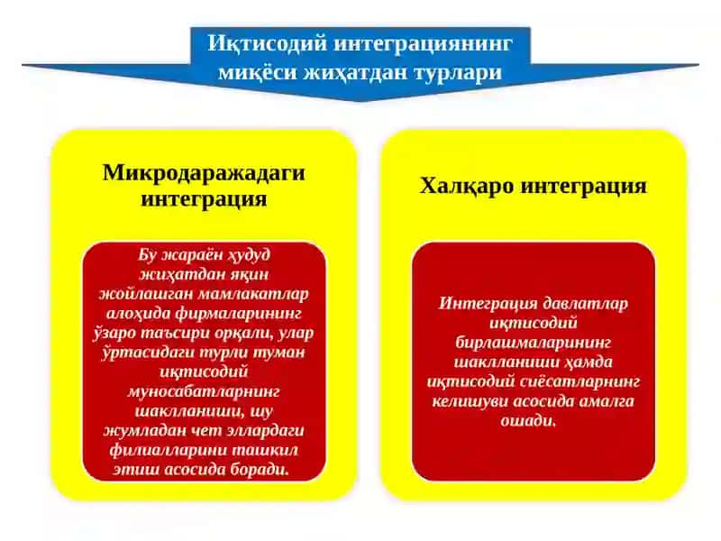 ХАЛҚАРО ИҚТИСОДИЙ ИНТЕГРАЦИЯ ВА ЎЗБЕКИСТОННИНГ ЖАҲОН ҲАМЖАМИЯТИГА КИРИБ БОРИШИ 3
