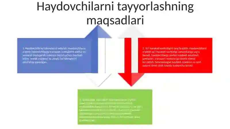 Avtotransport Vositalari Haydovchilarini Tayyorlash O'Quv Jarayonini Tashkil Etish 3