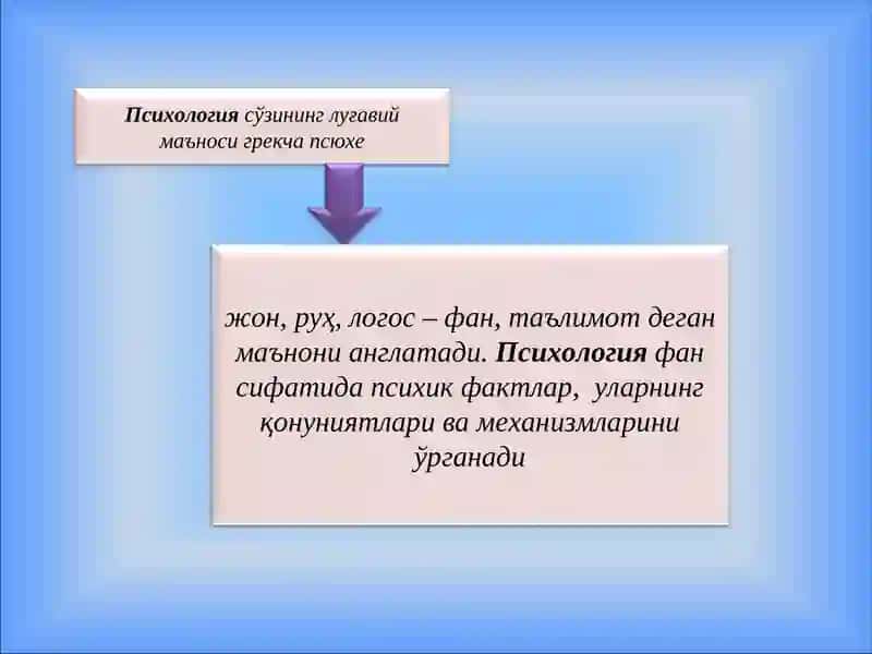 Umumiy Psixologiya Fani Predmeti 3