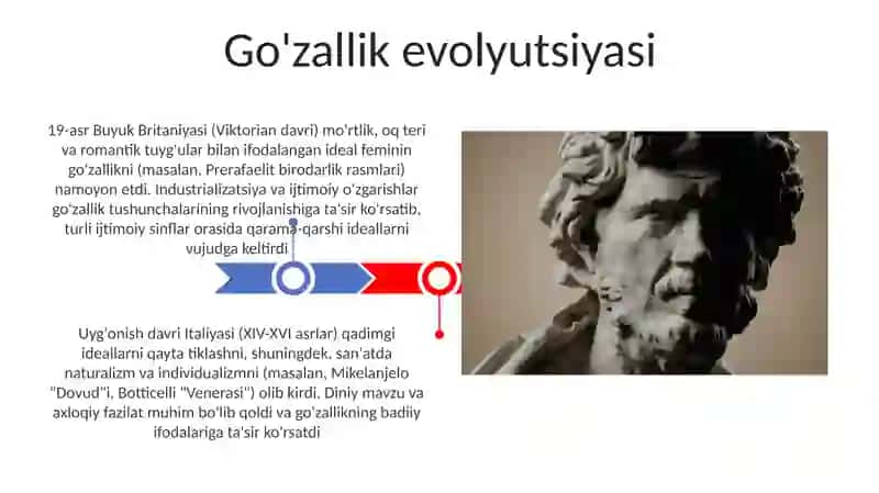 Go'zallik evolyutsiyasi 3