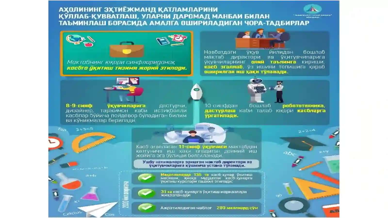 УМУМИЙ ЎРТА ТАЪЛИМНИНГ МЕЪЁРИЙ - ҲУҚУҚИЙ АСОСЛАРИ 3