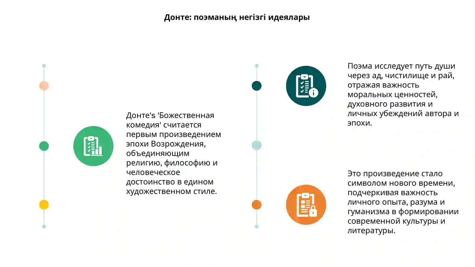 Донте: поэманың негізгі идеялары 3