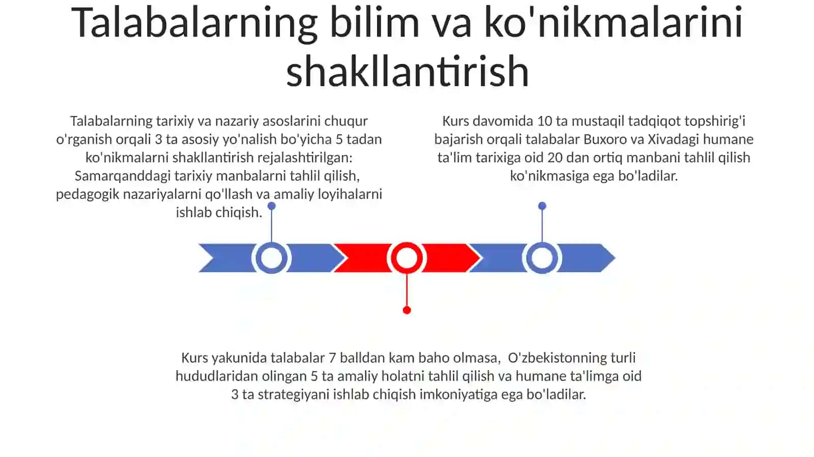 Insonparvarlik Ta'limi Tarixiy va Nazariy Asoslari Kursi 3