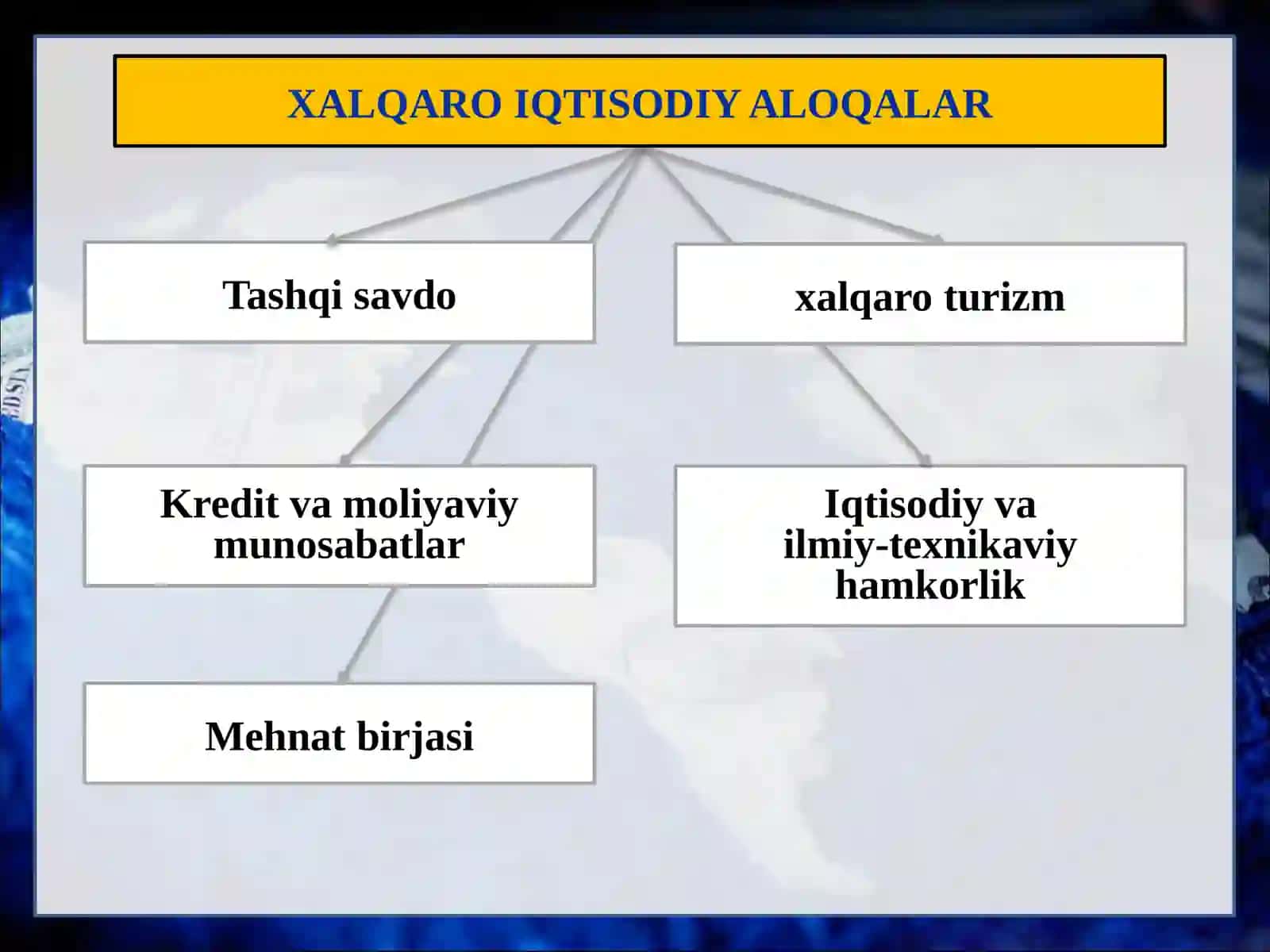XALQARO(DUNYO BO'YICHA)IQTISODIYALOQALAR 3