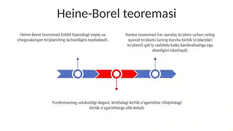 Funksiyaning uzluksizligi 3