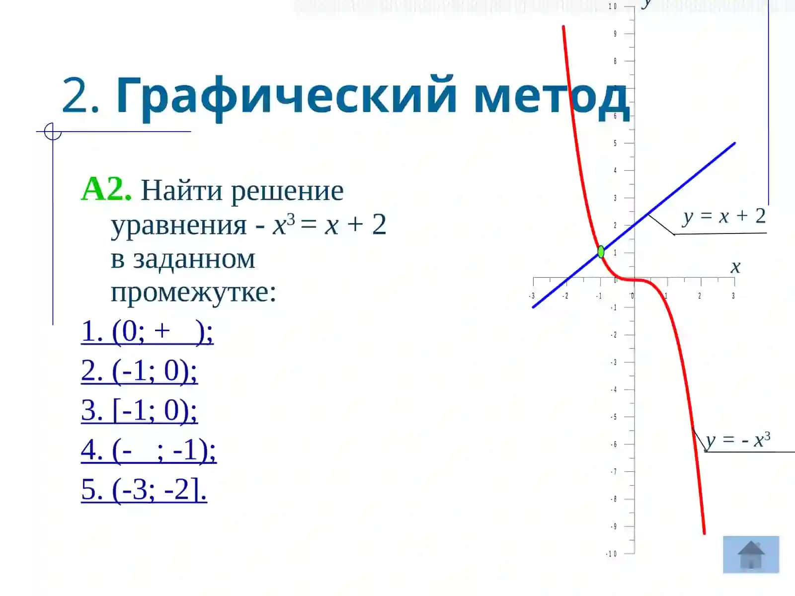 Методы решения уравнений третьей степени 3