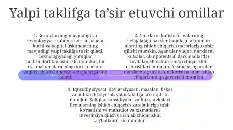 Yalpi Talab Va Taklifga TaʼSir Etuvchi Omillar 3