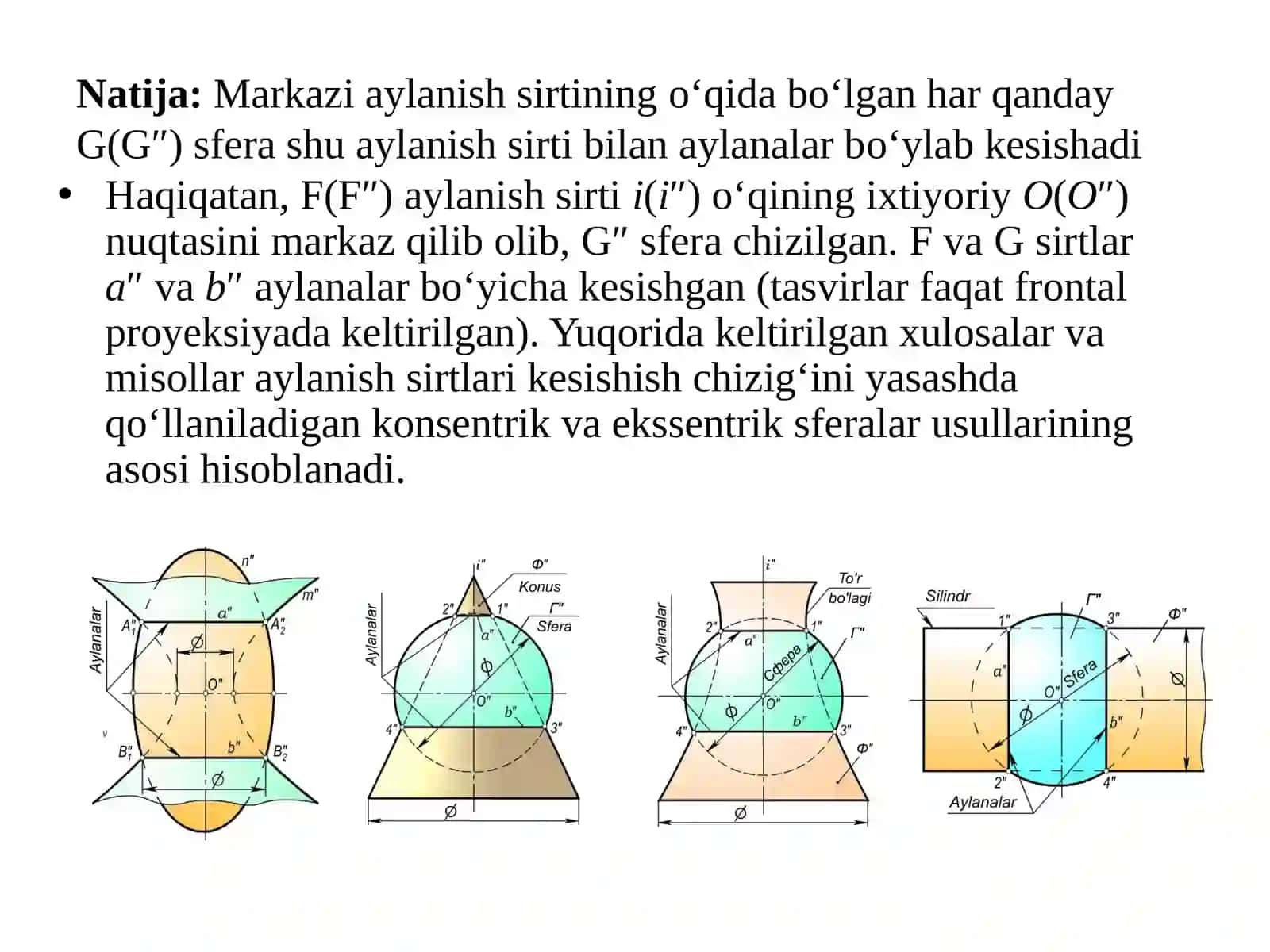 Sirtlarning o‘zaro kesishish chizig‘ini yasash 3
