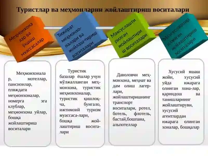 ТУРИЗМ СОҲАСИДА ЖОЙЛАШТИРИШ ХИЗМАТЛАРИ 3