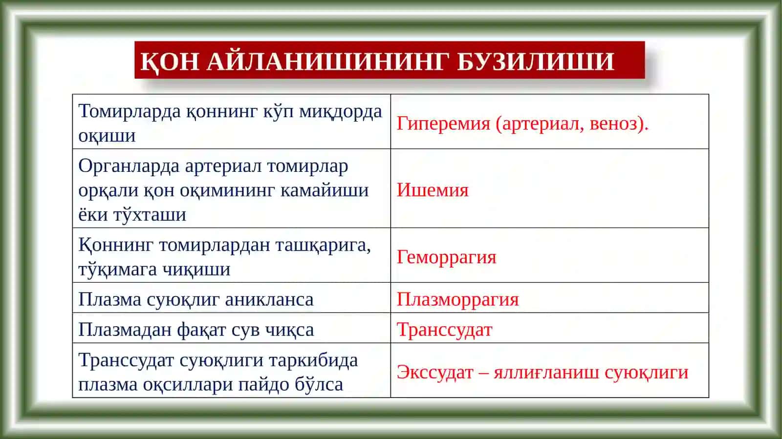 АНДИЖОН ДАВЛАТ ТИББИЁТ ИНСТИТУТ ПАТОЛОГИК АНАТОМИЯ ВА СУД ТИББИЁТИ КАФЕДРАСИ 3