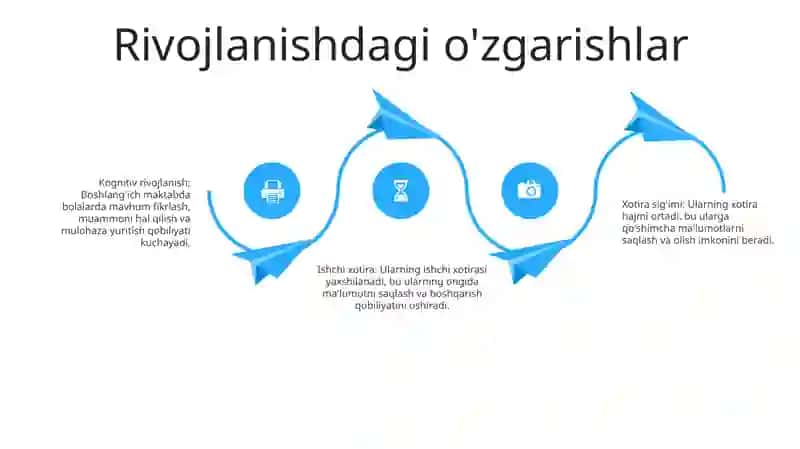 Kichik Maktab Yoshidagi Bolalar Xotirasining Xususiyatlari 3