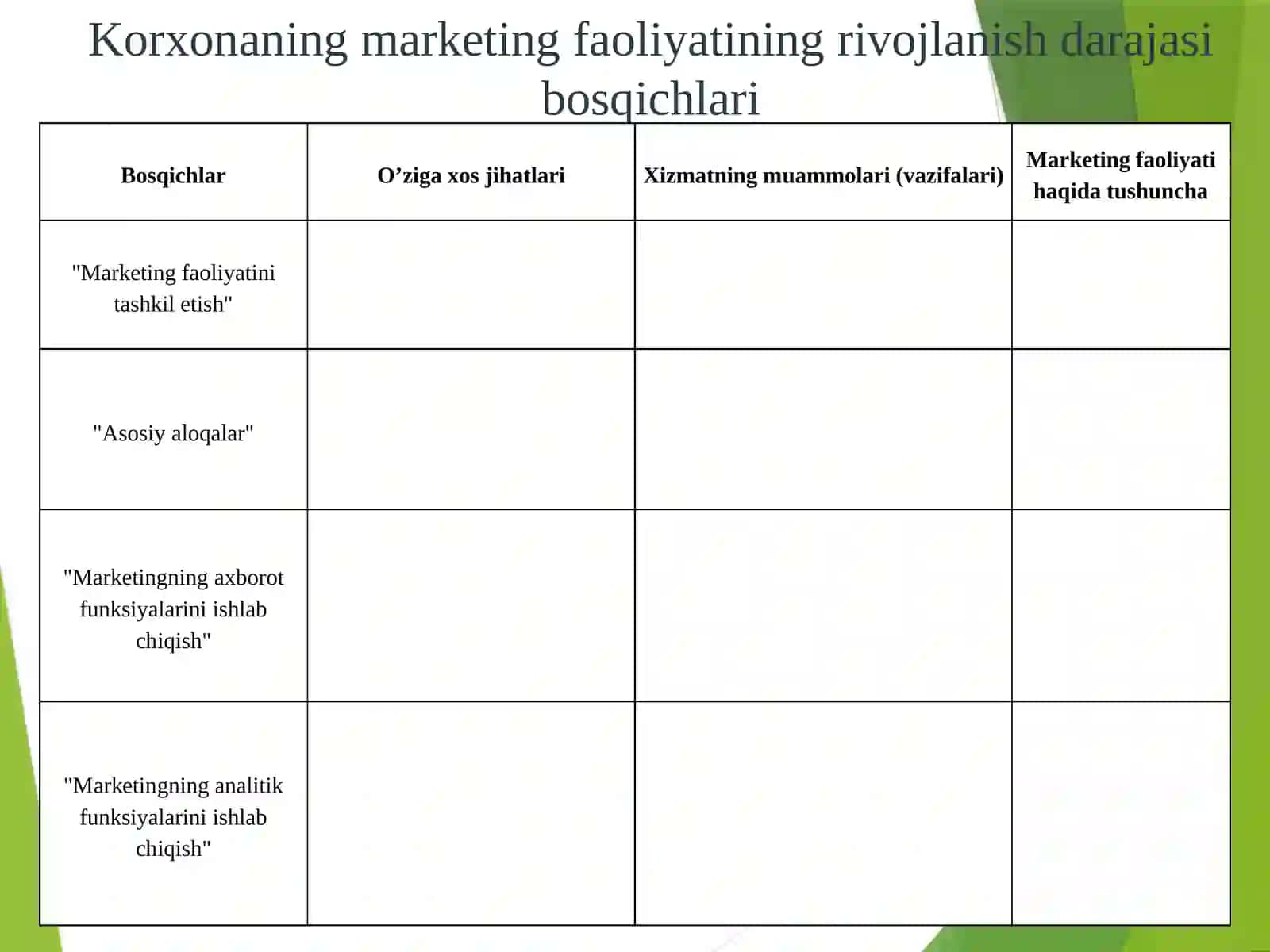 KORXONANING MARKETING FAOLIYATINI BOSHQARISH 3