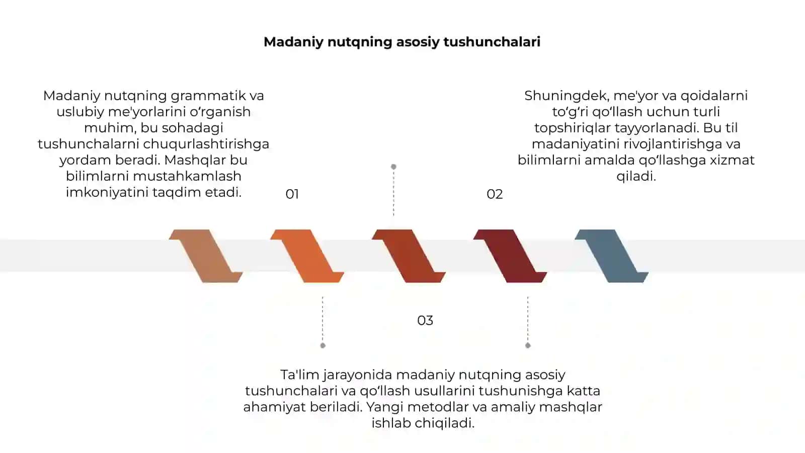Madaniy nutqning grammatik va uslubiy me'yorlari bo'yicha mashq va topshiriqlar tayyorlash 3