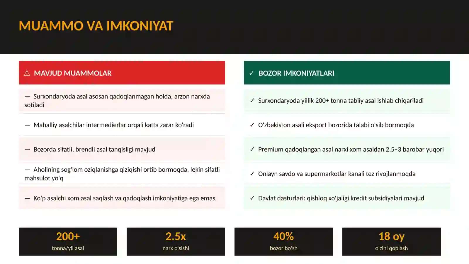 (100 millionlik loyiha ishi)  ASAL QADOQLASH VA SOTISH 3