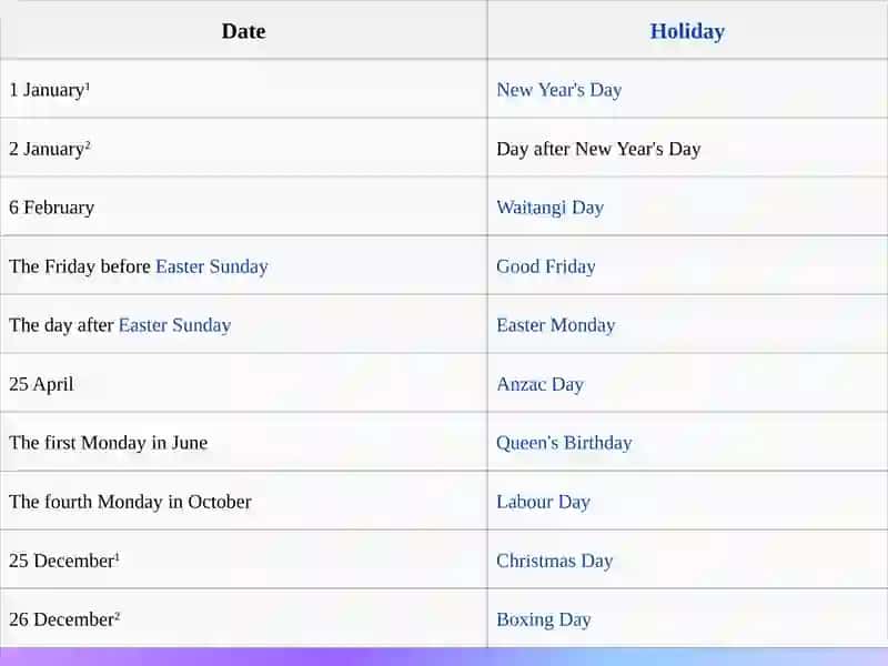 Holidays in New Zealand 3