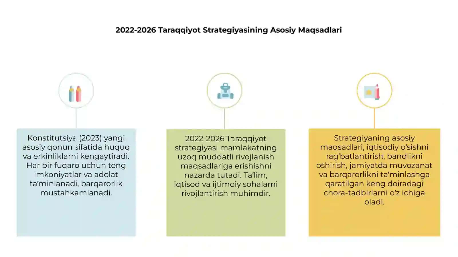 2022-2026 Taraqqiyot strategiyasi va Konstitutsiya (2023) 3