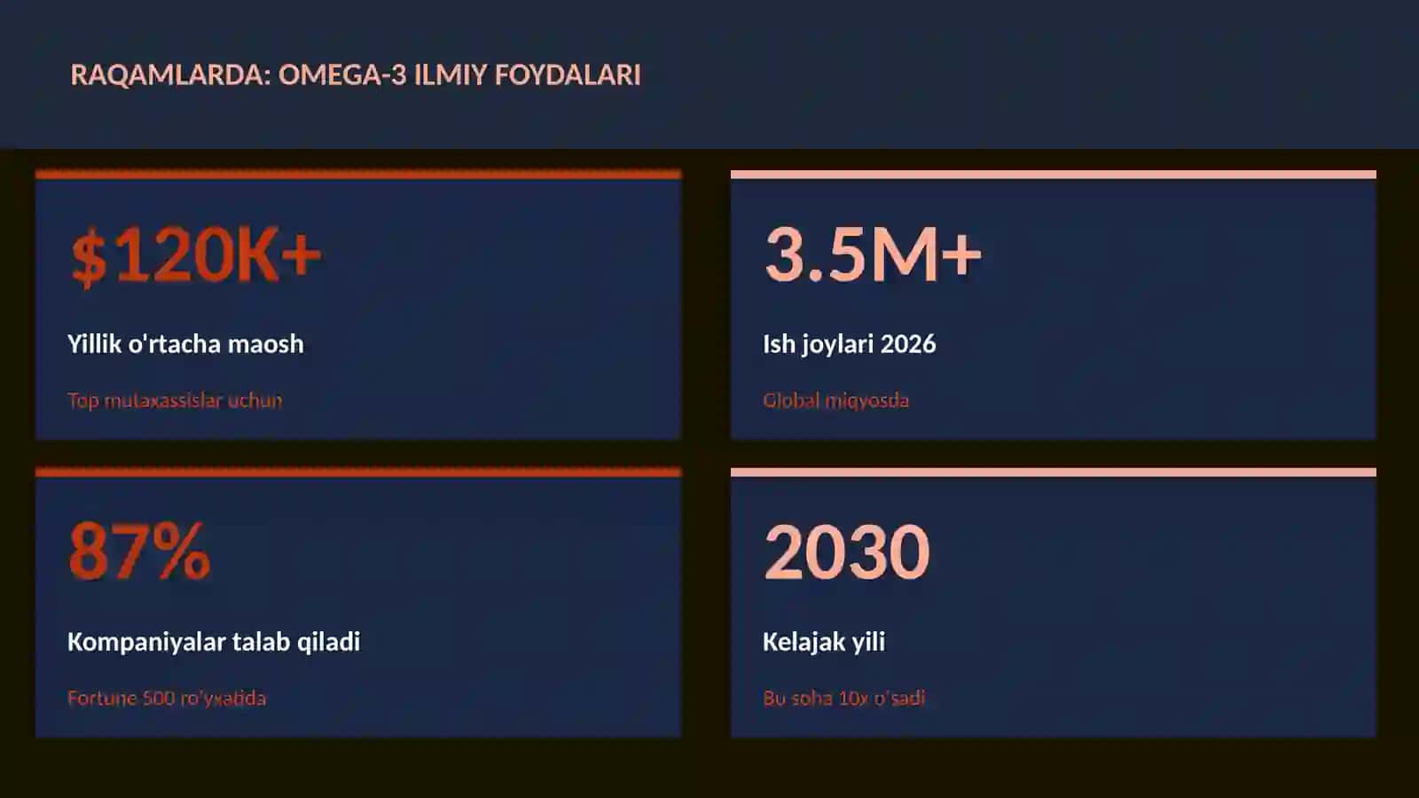Omega-3 ilmiy foydalari 3