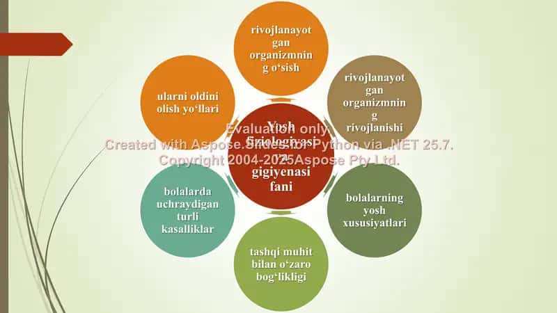 YOSH FIZIOLOGIYASI VA GIGIYENASI FANINING AHAMIYATI, VAZIFALARI, TARIXI VA AHAMIYATI 3