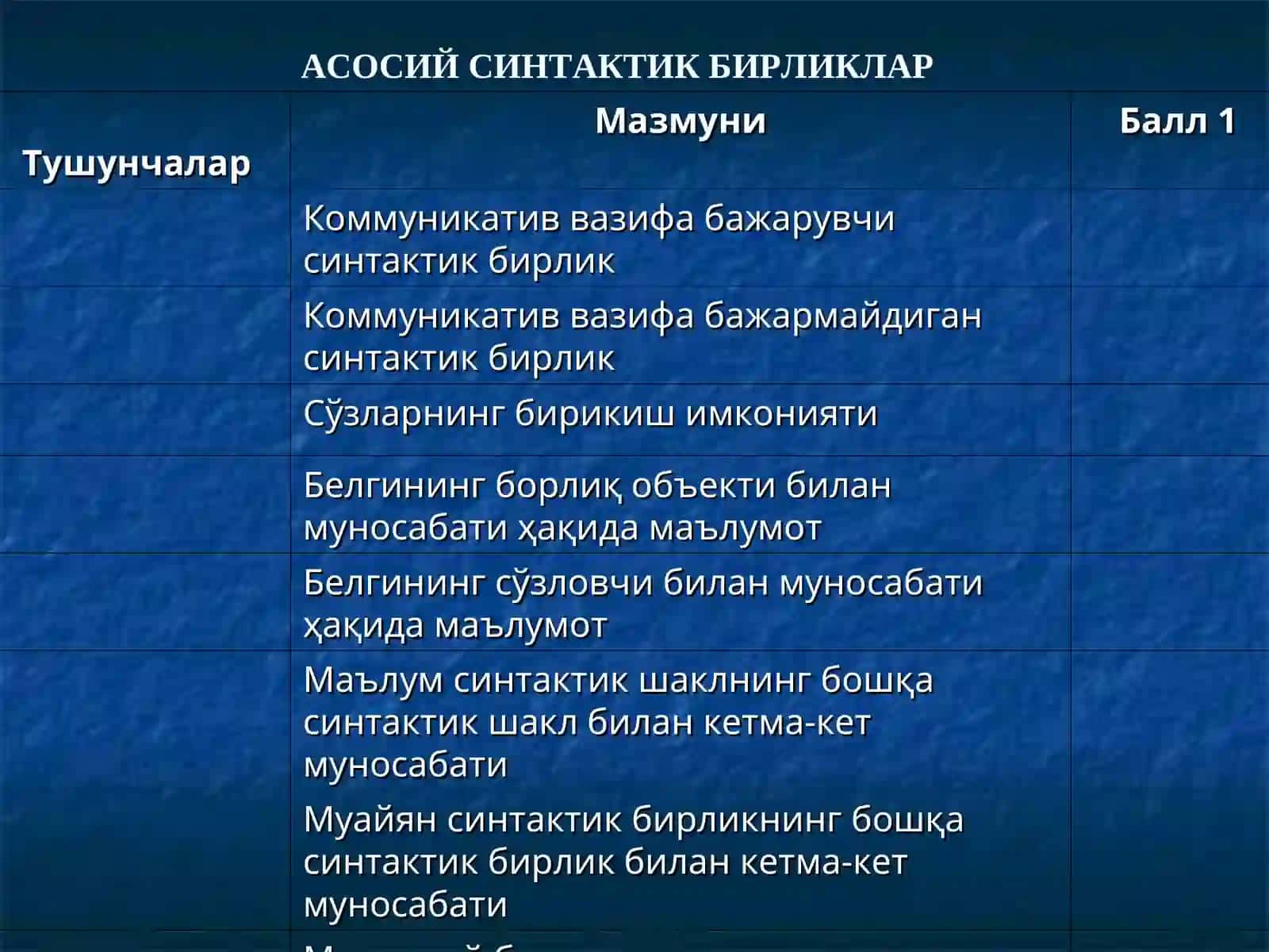 Мураккаблашган содда гаплар. Уюшиқ ва ажратилган бўлакли гаплар 3