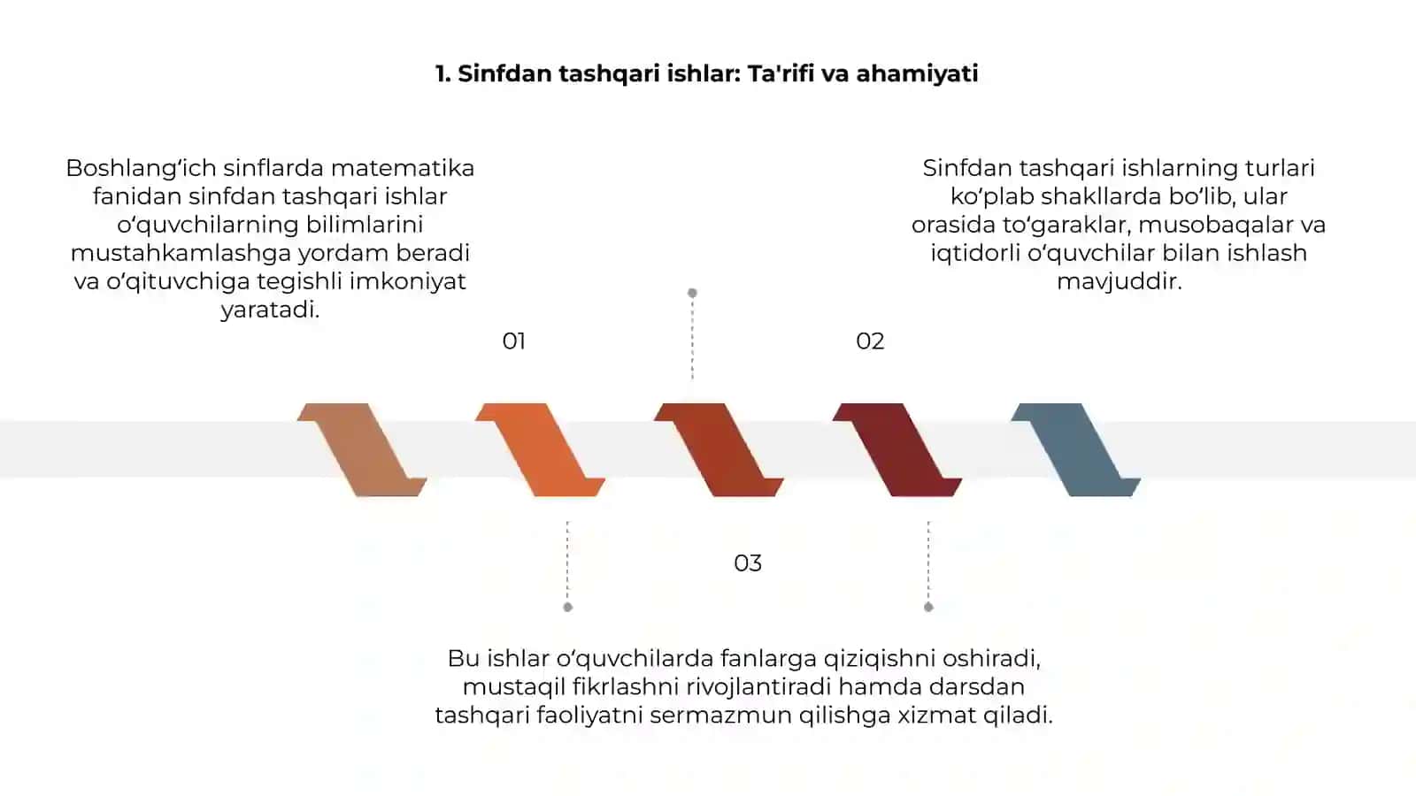 Boshlang'ich sinflarda matematikadan sinfdan tashqari ishlarni tashkil etishning turlari 3