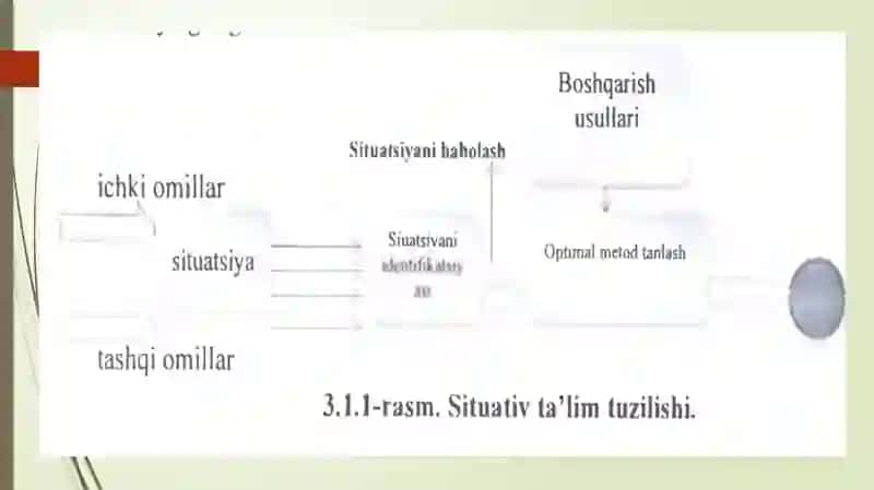 Tarbiya fanini o'qitishda situativ ta'lim 3