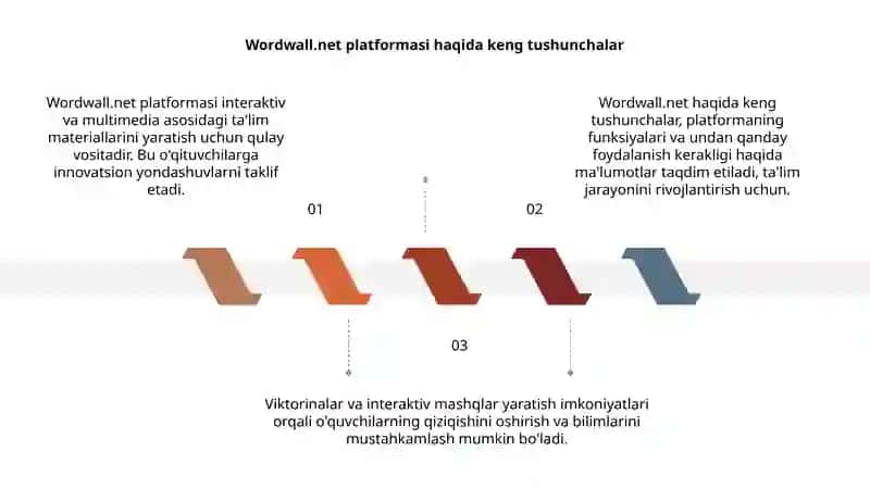 Wordwall.net platformasi interaktiv va multimedia asosidagi ta'lim materiallarini yaratish uchun qulay vositadir, o'qituvchilarga innovatsion yondashuvlarni taklif etadi. 3