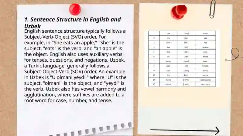 Typology of syntactic level of the English and Uzbek languages 3