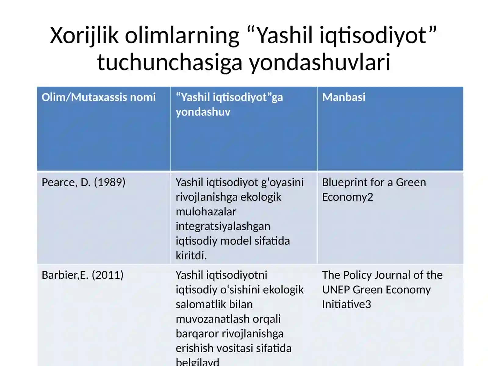 Yashil iqtisodiyotning paydo bo'lishi 3