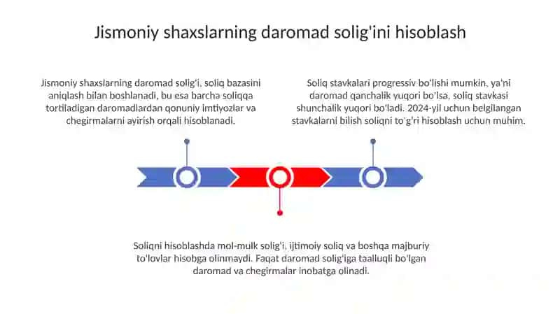 Jismoniy shaxslardan olinadigan daromad solig'ini hisoblash soliq hisoboti 3