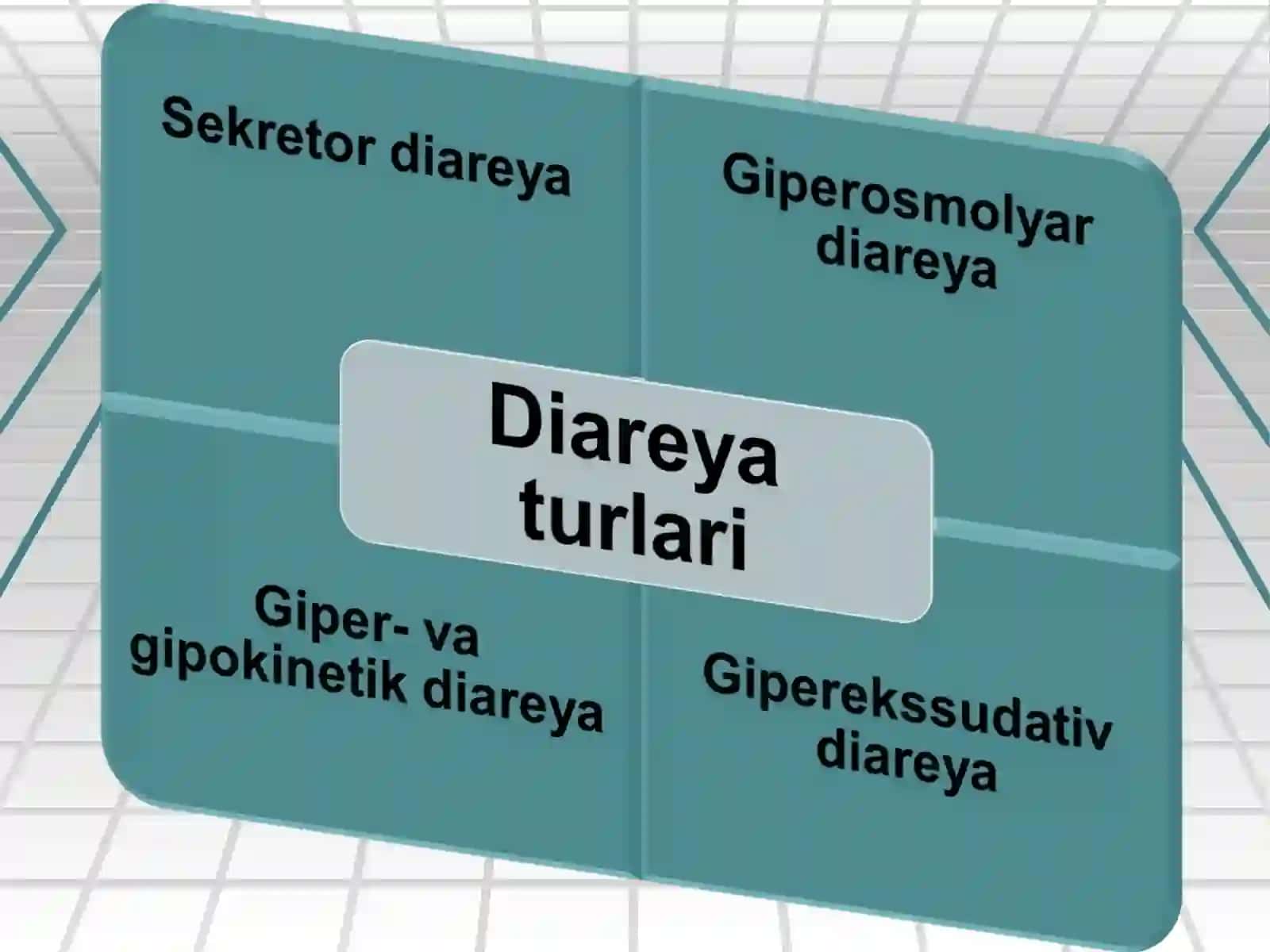 Virusli diareyalar 3