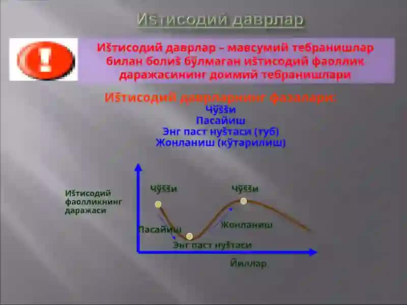 BOZOR IQTISODIYOTINING DAVRIY RIVOJLANISHI 3