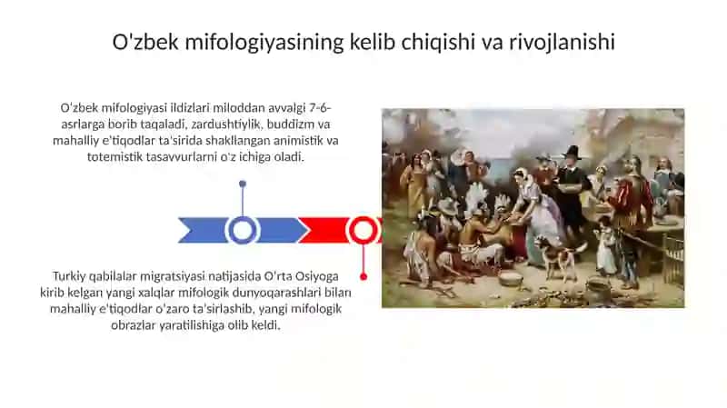 O'zbek mifologiyasi 3