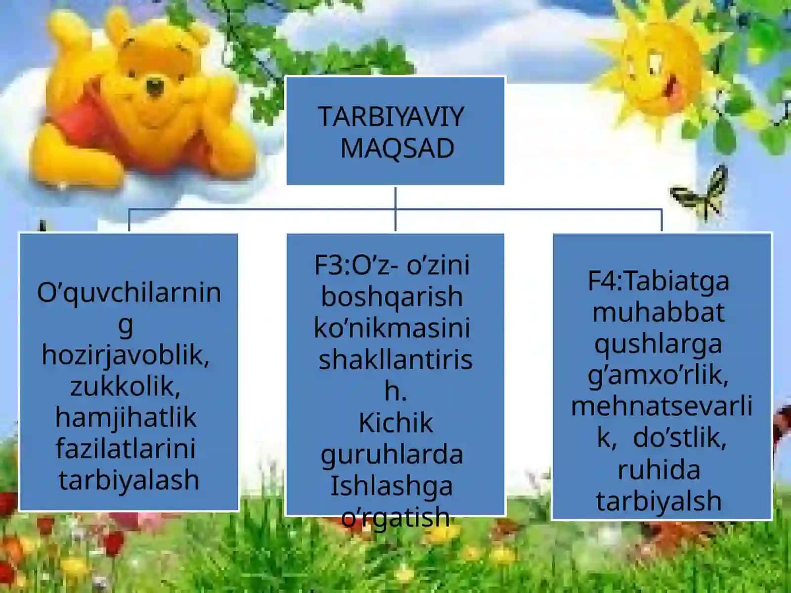 4-sinf Ona tili fanidan Sifatlarning imlosi dars taqdimot 3