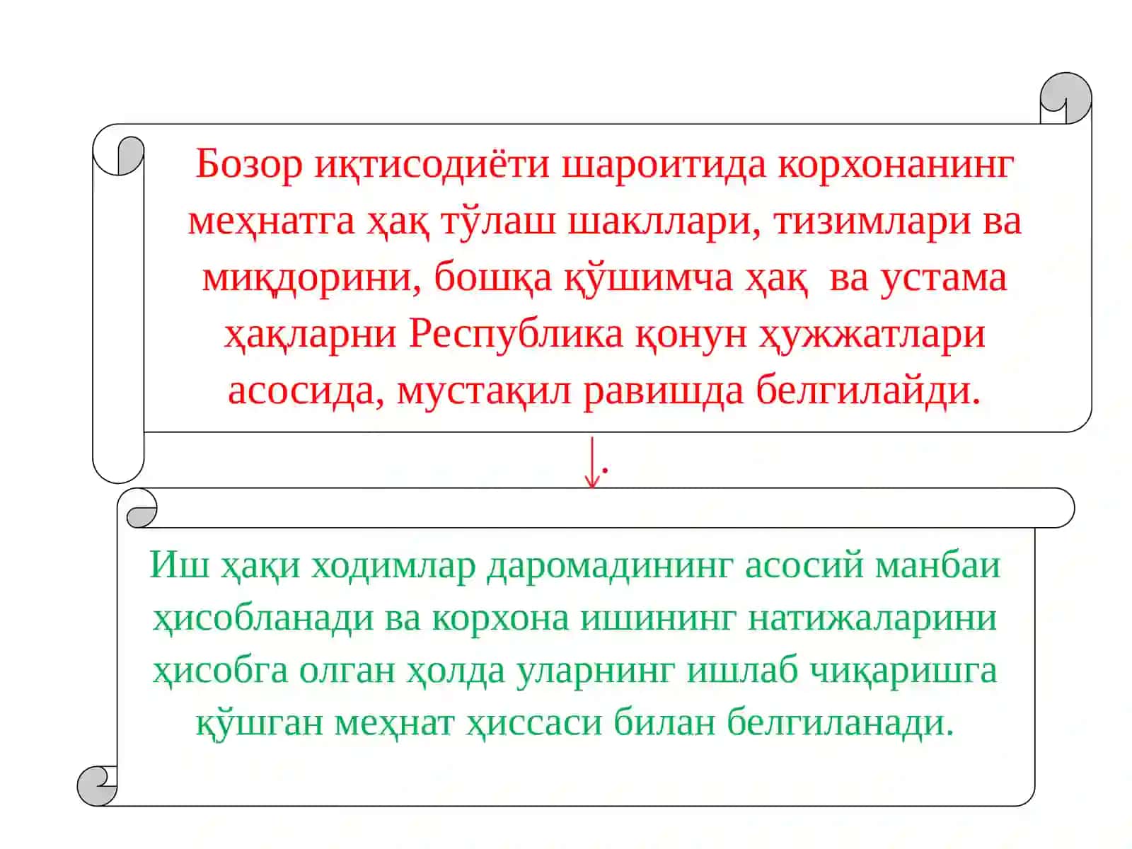 Меҳнат ва иш ҳақининг ҳисоби 3
