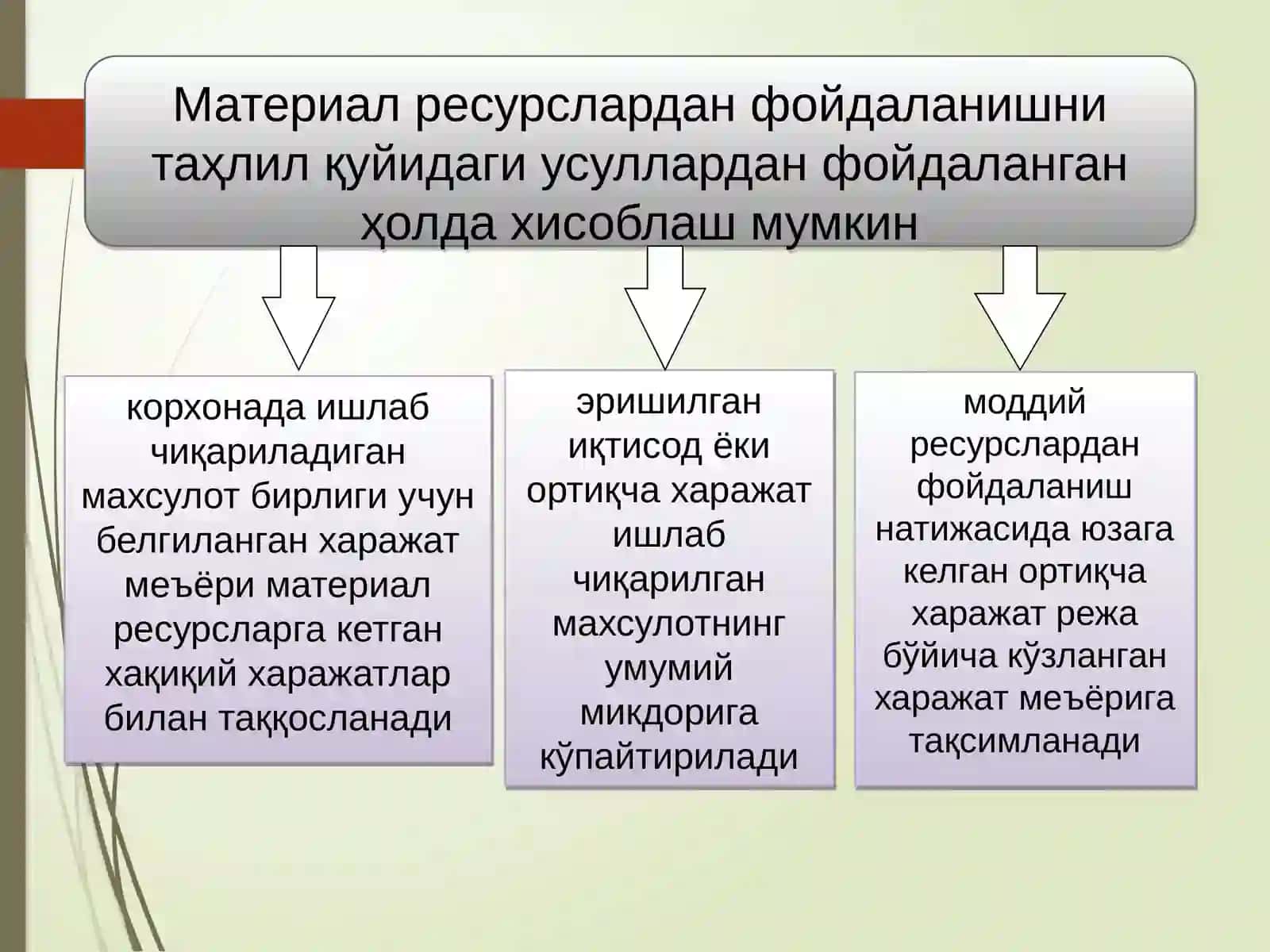 Материал ресурслардан фойдаланиш самарадорлиги ва уларни ишлаб чиқариш ҳажмига таъсирининг таҳлили 3
