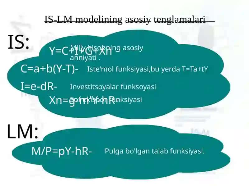 IS – LM modeli 3